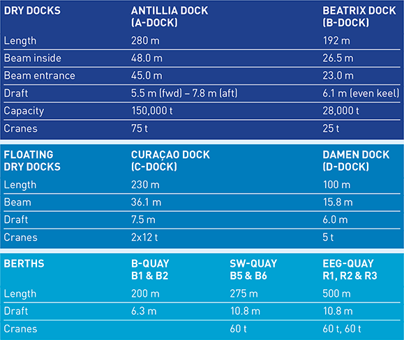 CM36 table